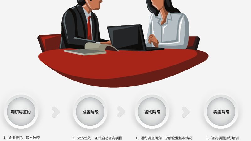 商业计划书风险分析：区别与对比